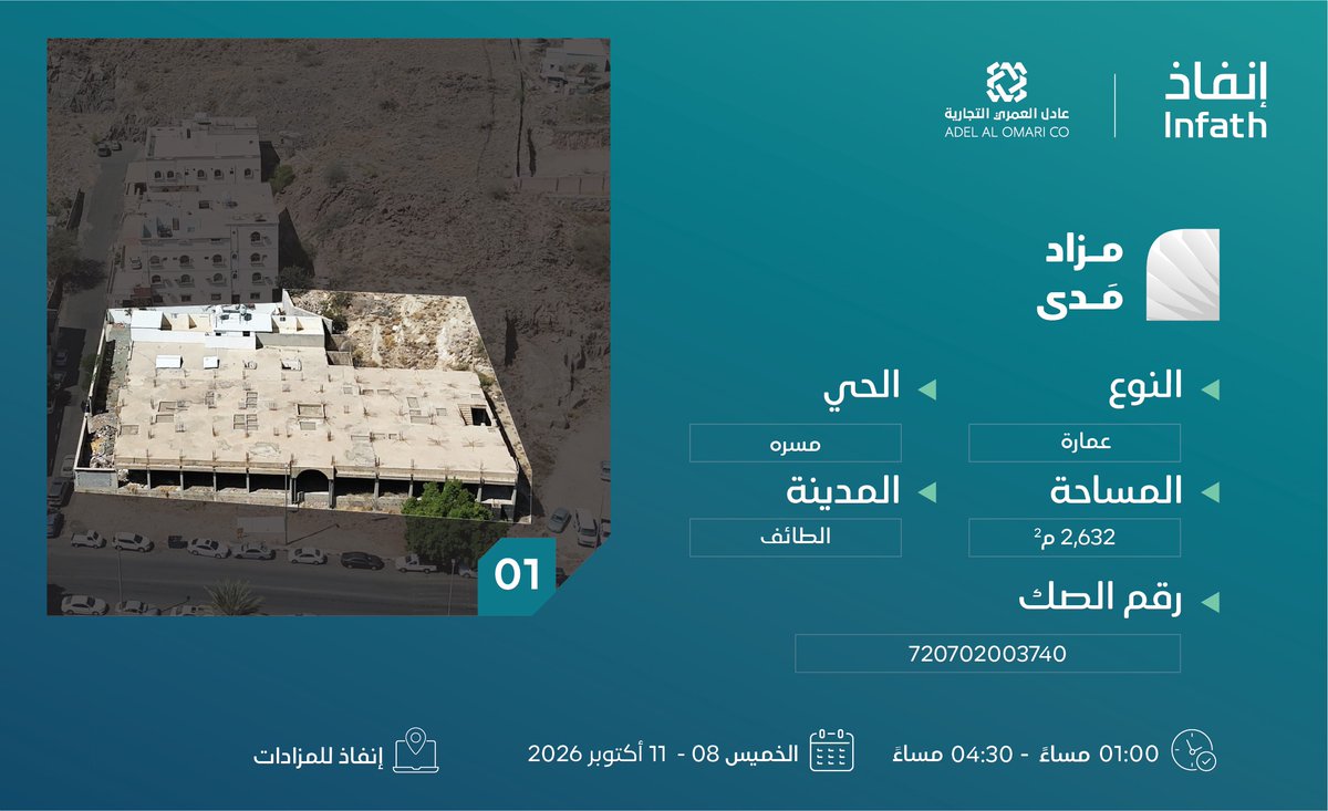 AdelAuctions's tweet photo. مزاد مَدى 

عمارة سكنية بحي مسره بمدينة الطائف

إنفاذ للمزادات:
https://t.co/f6INx2izKC

@infath_sa | @infathAuctions https://t.co/Txv3XDhnWR