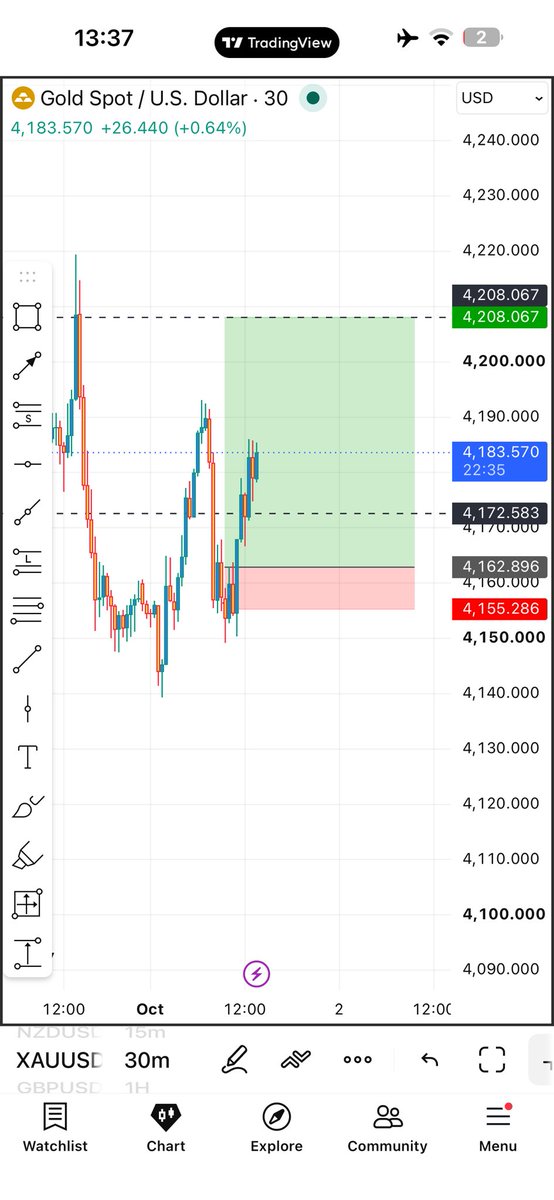 Kecyy's tweet photo. Trade idea up 200pips

This trade had 3 entries given  to https://t.co/azJys6JbUK meaning they are up 600+ pips

Also shared for free to free channel https://t.co/KaW8FYfL3V

With 2 entries meaning everyone is 400pips up.

One trade.

Currently again. For this week we are well over 2000+ pips up.

1st day of October.

Same old me. Same old trader.

Same old person everyone doubted.

Absolutely nobody does this daily calling trades from entry . Following up every move like I do whole also recording over 80/90% win rate while at it.

It is simply beyond magical.

Time and time again I simply show you guys that if you master your craft… NOBODY IN THIS LIFE CAN STOP YOU.