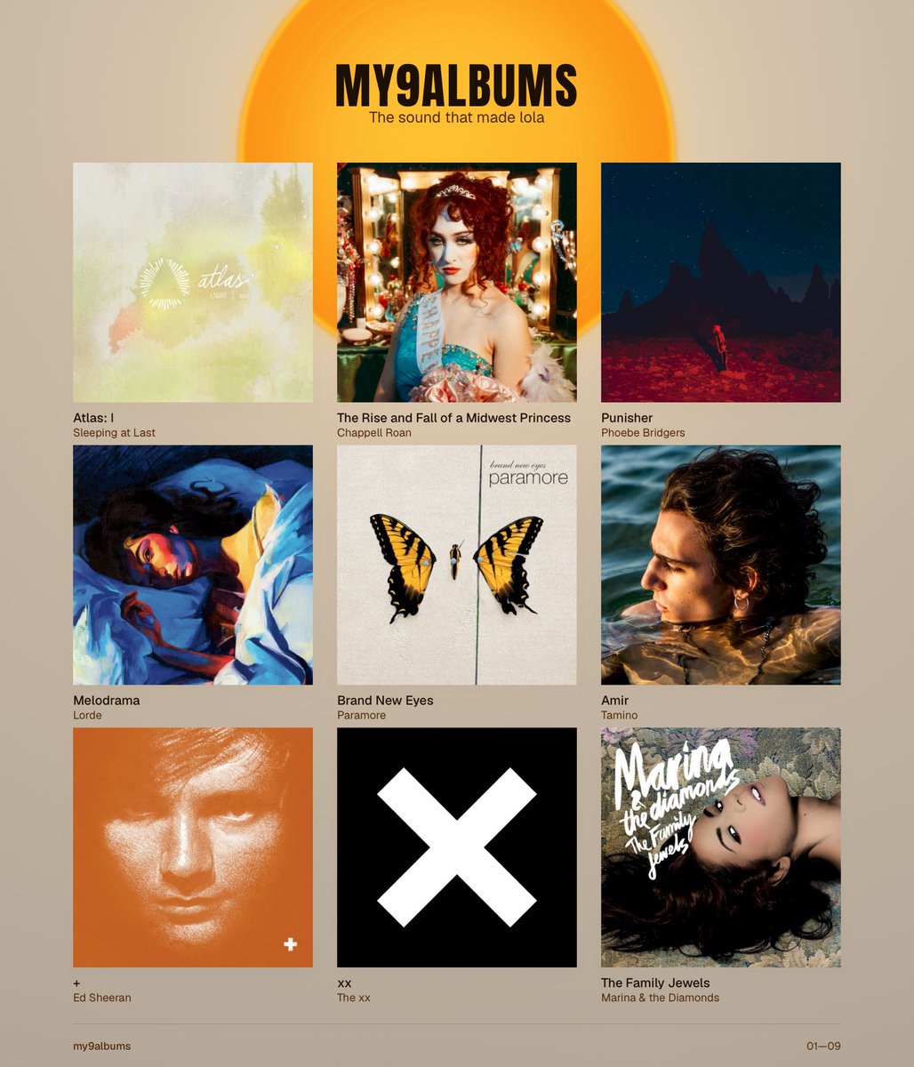 reinedumalaise's tweet photo. the albums that have changed my life (j’étais obligée de mettre + même si j’ai cancel ed sheeran……) https://t.co/S6luR33V7B