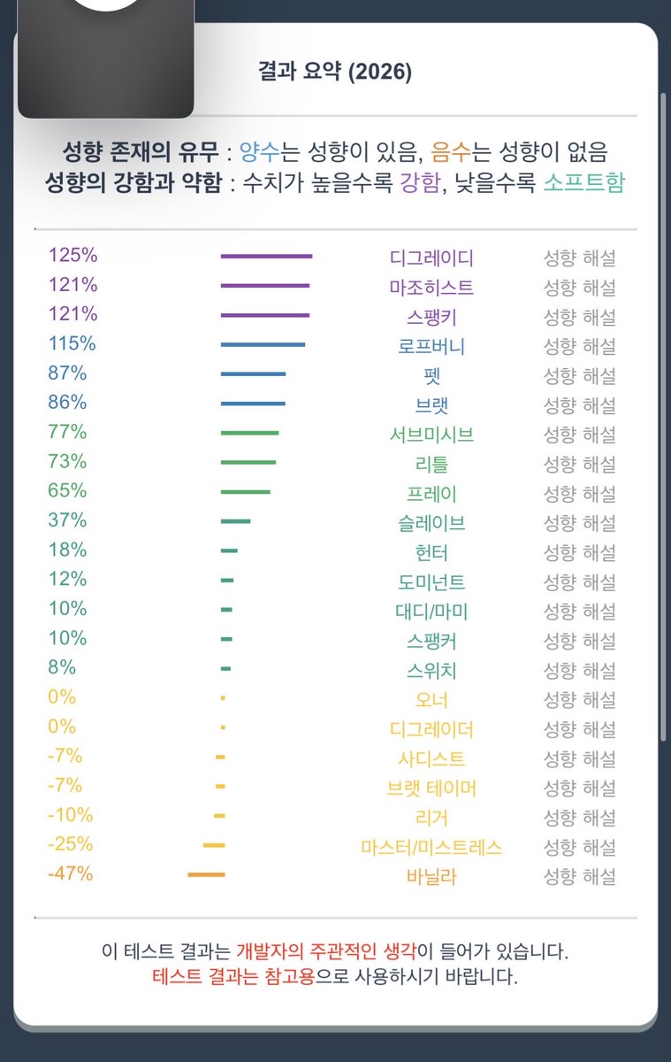 bin010909's tweet photo. 생리즁이라 자위 못 해 ㅠㅡㅠ https://t.co/gB2syeCa7b