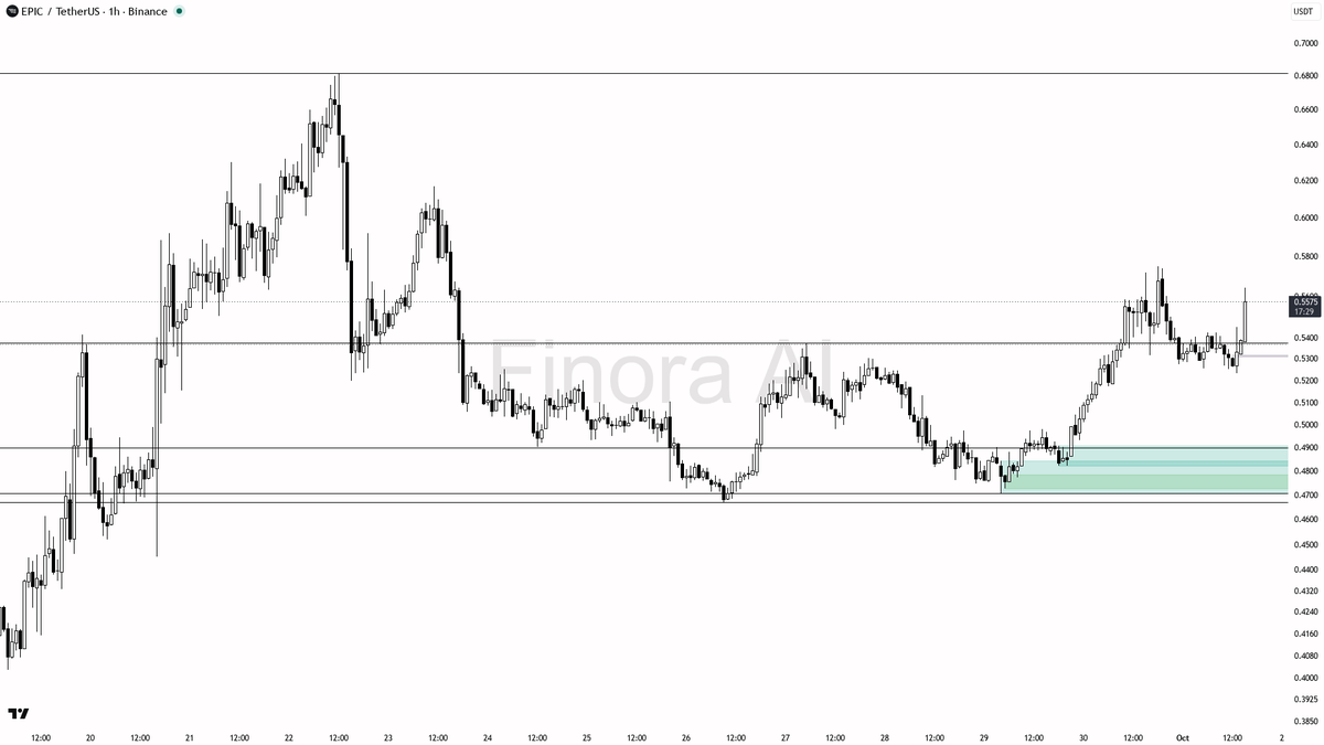 0.5120/0.4932
- invalidation: close below 0.5303 (aggressive) or structural flip not confirming; main bias flips bearish if price closes above 0.5748 and then s