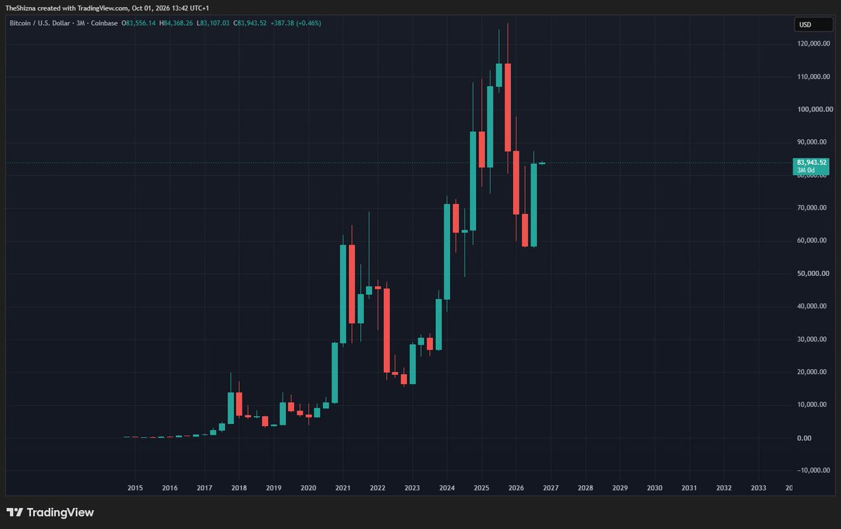 Sanchez_Charts tweet picture