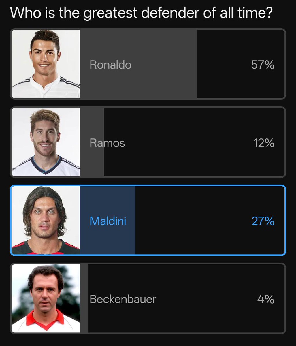 VoyagerFootball's tweet photo. State of YouTube polls https://t.co/vR9cLDb8gE