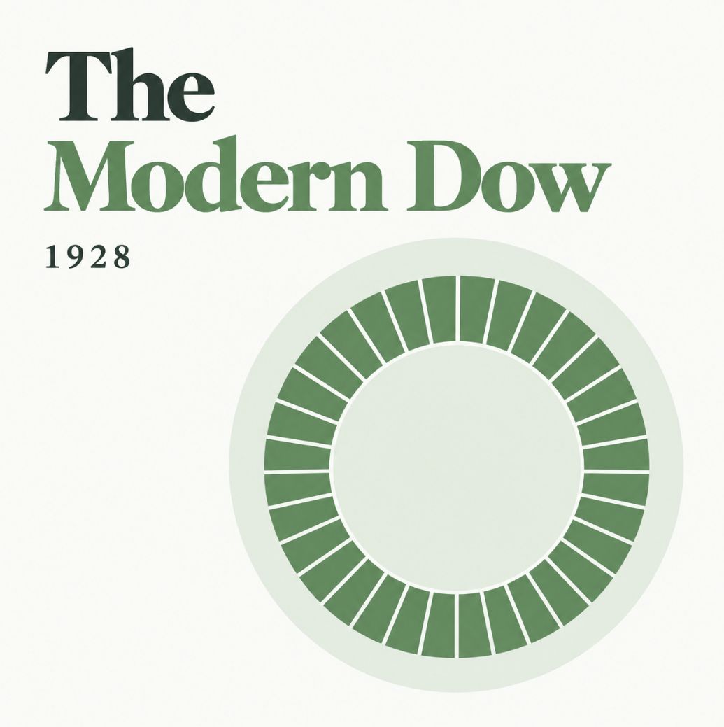 BeginToInvest's tweet photo. This Day in History

October 1, 1928: the Dow $DJIA was rebuilt with 30 stocks and a new divisor, closing its first day at 240.01. 
It rose 59% in the next 11 months, then fell 89%. 

For a list of the original "Dow 30" and other events on this day: https://t.co/c9bo4ZDeKM https://t.co/YyY5Jie02f