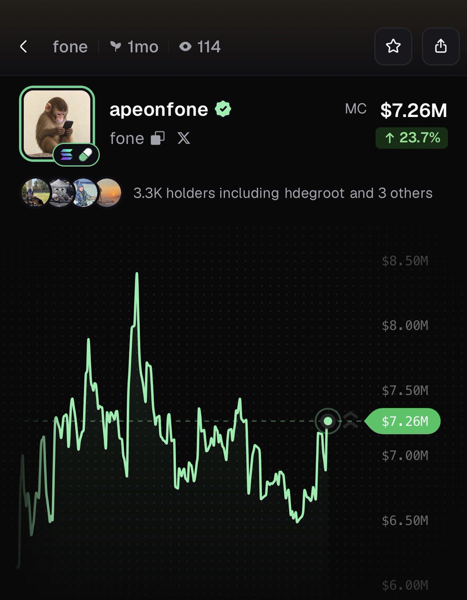 PumpfunEco's tweet photo. $fone is rallying, currently up 24% in 24 hours! https://t.co/Ud7b0pH9Nz