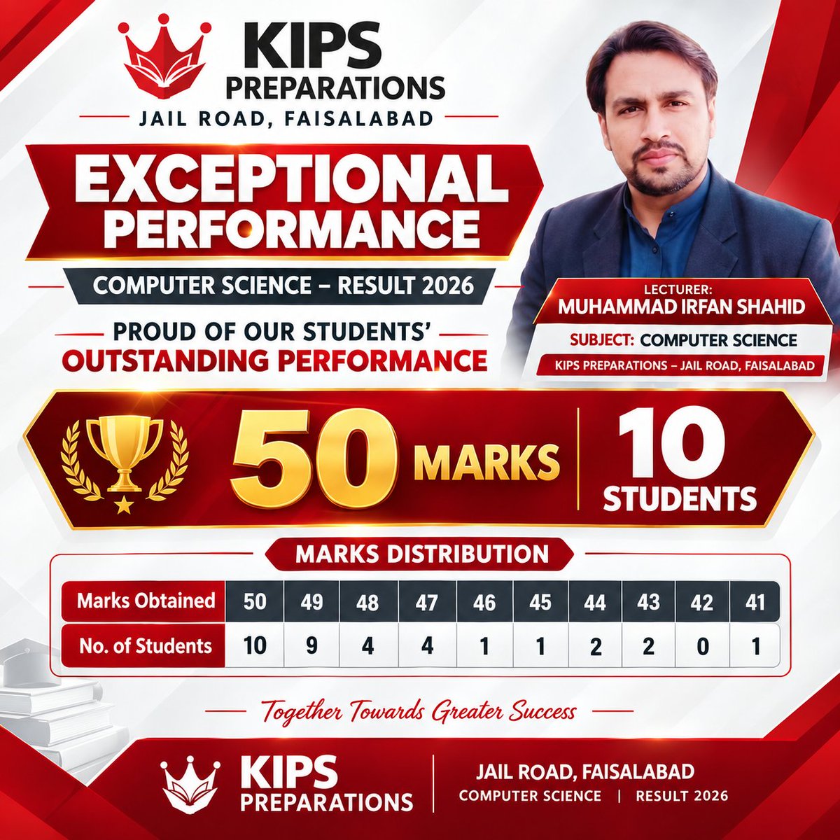 SIMRIZ1127's tweet photo. Alhamdulillah! 🤲❤️

Proud and grateful to celebrate 10 students achieving 50/50 marks in Computer Science. 🏆💯

A beautiful reward for their hard work, dedication, and commitment. Congratulations to my brilliant students! May Allah bless them with even greater success. Ameen. 🤲

Muhammad Irfan Shahid
Lecturer – Computer Science
KIPS Preparations – Jail Road, Faisalabad