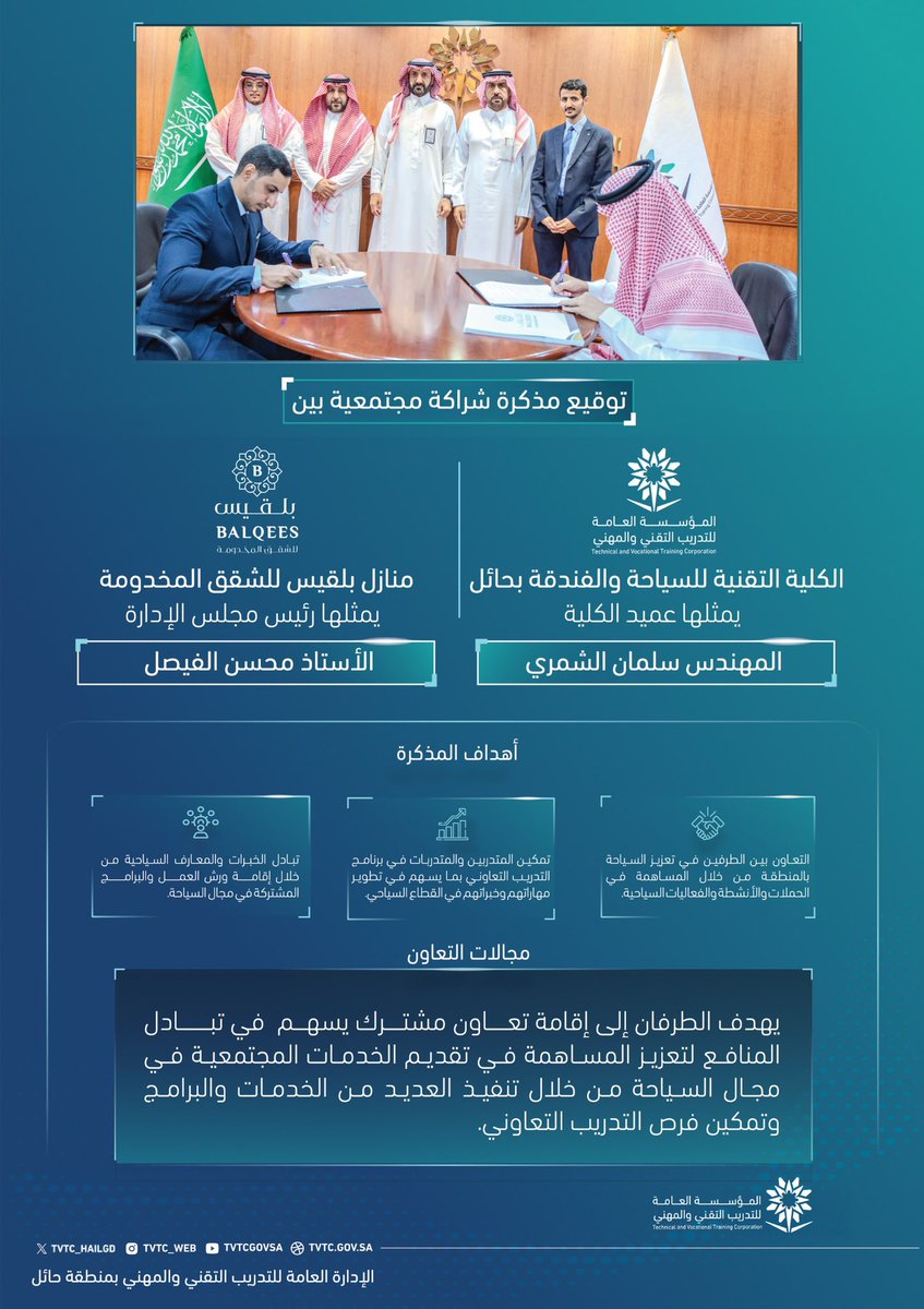 TVTC_HAILGD's tweet photo. #تغطية ||

برعاية مدير عام إدارة #التدريب_التقني المهندس مشعل العفنان، وقعت الكلية التقنية للسياحة والفندقة بحائل مذكرة شراكة مجتمعية مع منازل بلقيس للشقق المخدومة، وتهدف المذكرة إلى تبادل المنافع وتعزيز المساهمة المجتمعية في مجال السياحة بالمنطقة. https://t.co/EsrPa9ColR