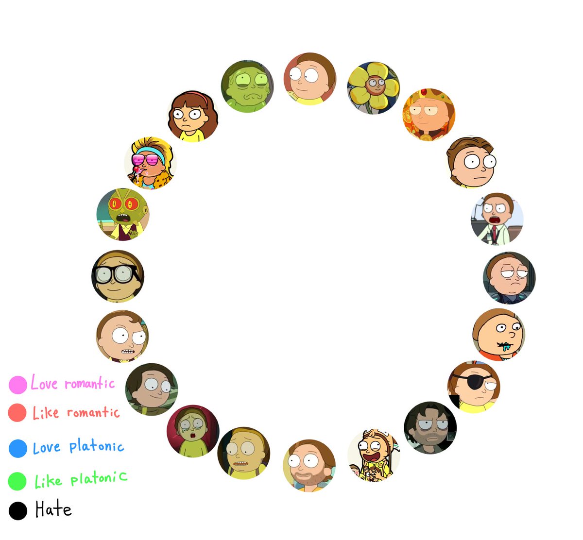 Yukkoroadz's tweet photo. I made some ship circles 👀👀👀use them if you wanna https://t.co/1ThVddC4yd
