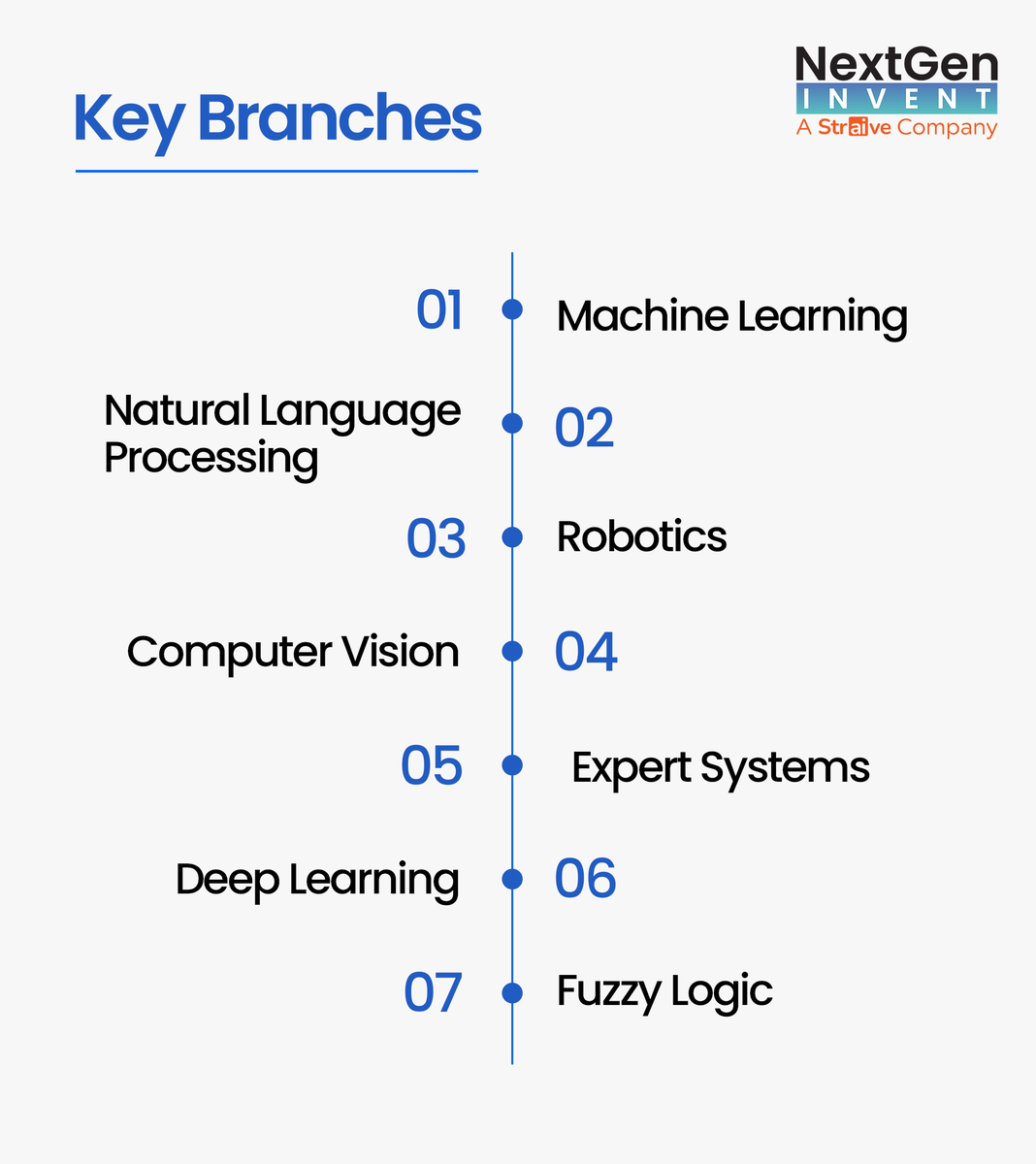 NextGenInvent's tweet photo. AI is transforming how businesses learn, automate, innovate, and solve complex challenges.
Turn AI possibilities into measurable value with NextGen Invent.
๐ https://t.co/aNhIFVxrxC
#AI #MachineLearning #AIInnovation #DigitalTransformation #NextGenInvent #Straive https://t.co/GGyakROCJv