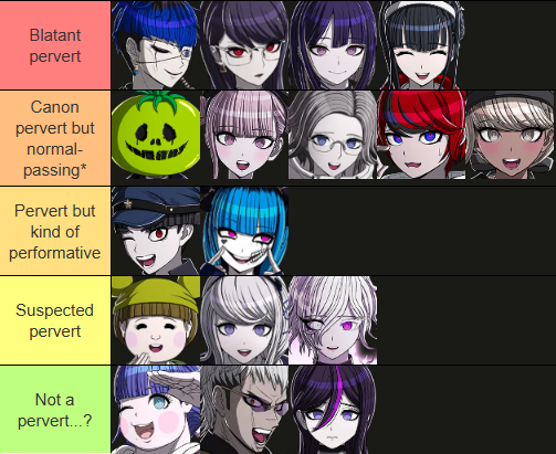 valleculas's tweet photo. Pervert tier list https://t.co/h0sCwJEVal