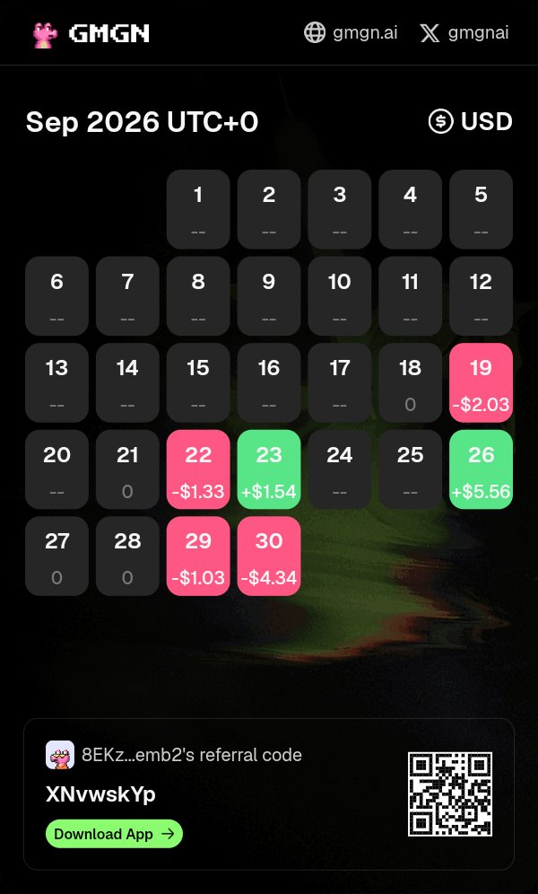 TLGDS_XYZ's tweet photo. @PR0H0S Not my best month, but we keep moving.

Left plenty of profits on the table by roundtripping instead of taking them. That’s part of the game when you’re hunting for the moon.

October is different.

Locked in. Focused. No distractions.
Let’s work. 🫡 https://t.co/MCHUmNhVex