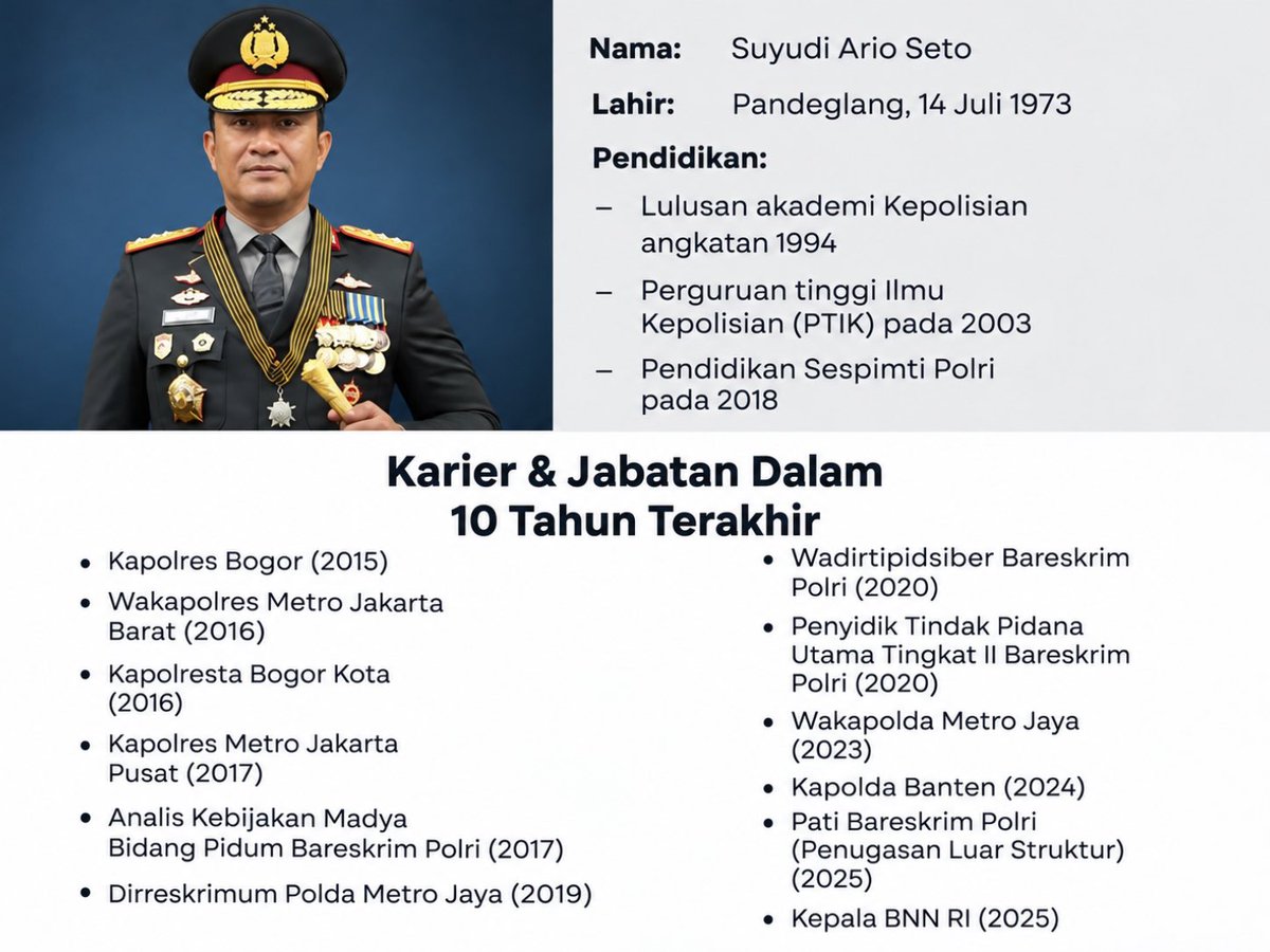 Ruangrudy's tweet photo. Dari Bogor menuju kursi Tribrata 1.

Nama Komjen Pol. Suyudi Ario Seto kini menjadi sorotan setelah Presiden RI Prabowo Subianto mengusulkan dirinya sebagai calon Kapolri melalui Surat Presiden (Surpres) Nomor R57/Pres/2026.

#bogorbooming #suyudiarioseto #kapolri #beritaterkini https://t.co/bimshwXtRU
