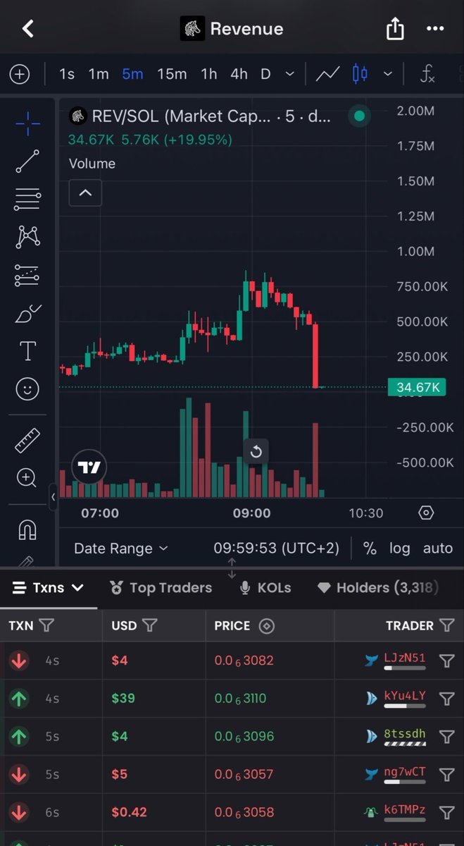 dee_e6's tweet photo. Scam alert !!!!

Revenue look scammy don't connect wallet stay clear guys @RevenueFamily

Don't click the link . discount X https://t.co/gbVD4lhD5m