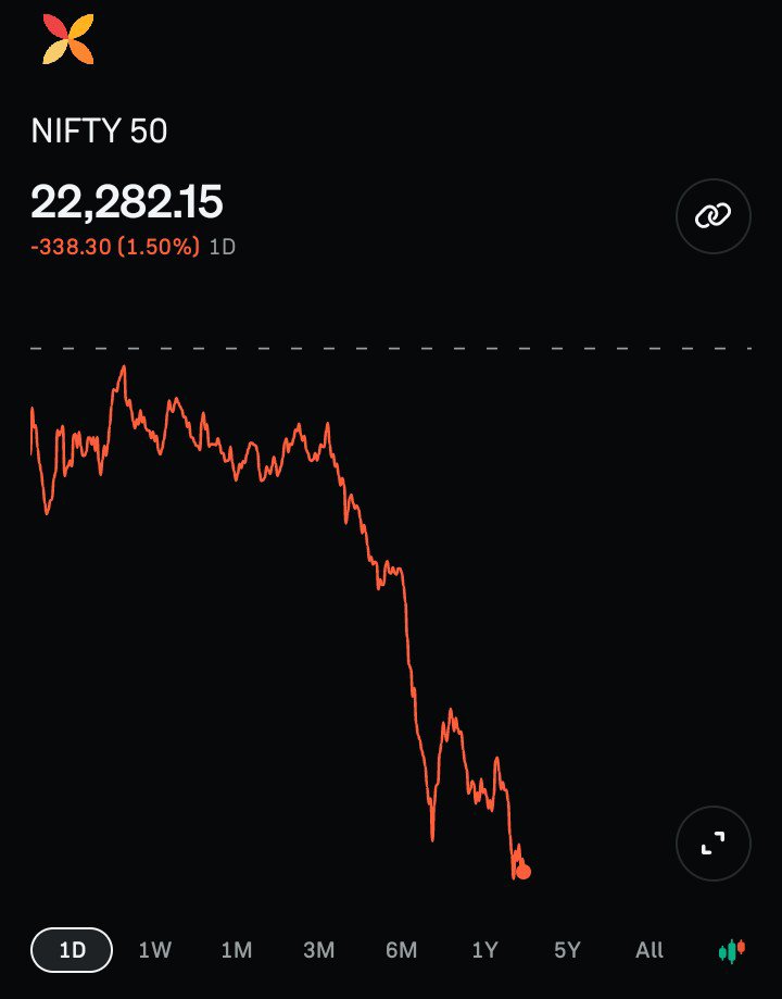 Indianmarkets9's tweet photo. #Nifty near it's 52W low 🔻🔻🔻🔻🙆🙆🙆🙆🙆🙆 https://t.co/LPPsfqeYuc