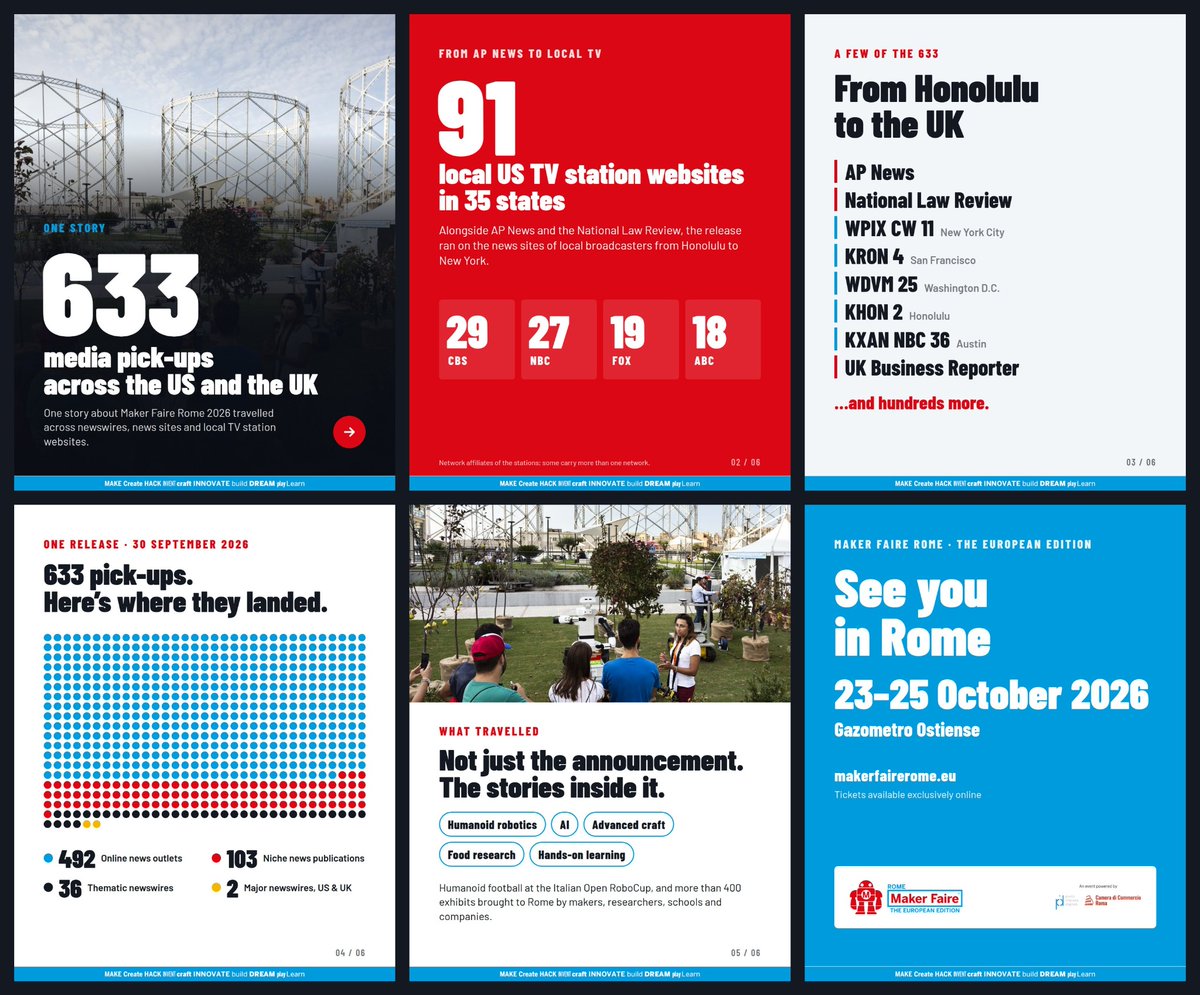 MakerFaireRome's tweet photo. From Rome to 35 US states. 🌍

One Maker Faire Rome 2026 story was picked up 633 times across the US and UK, including AP News and 91 local TV station websites.

Next stop: humanoid robotics, AI and 400+ exhibits in Rome, 23–25 October.
#MakerFaireRome https://t.co/5u7iIDtT1X