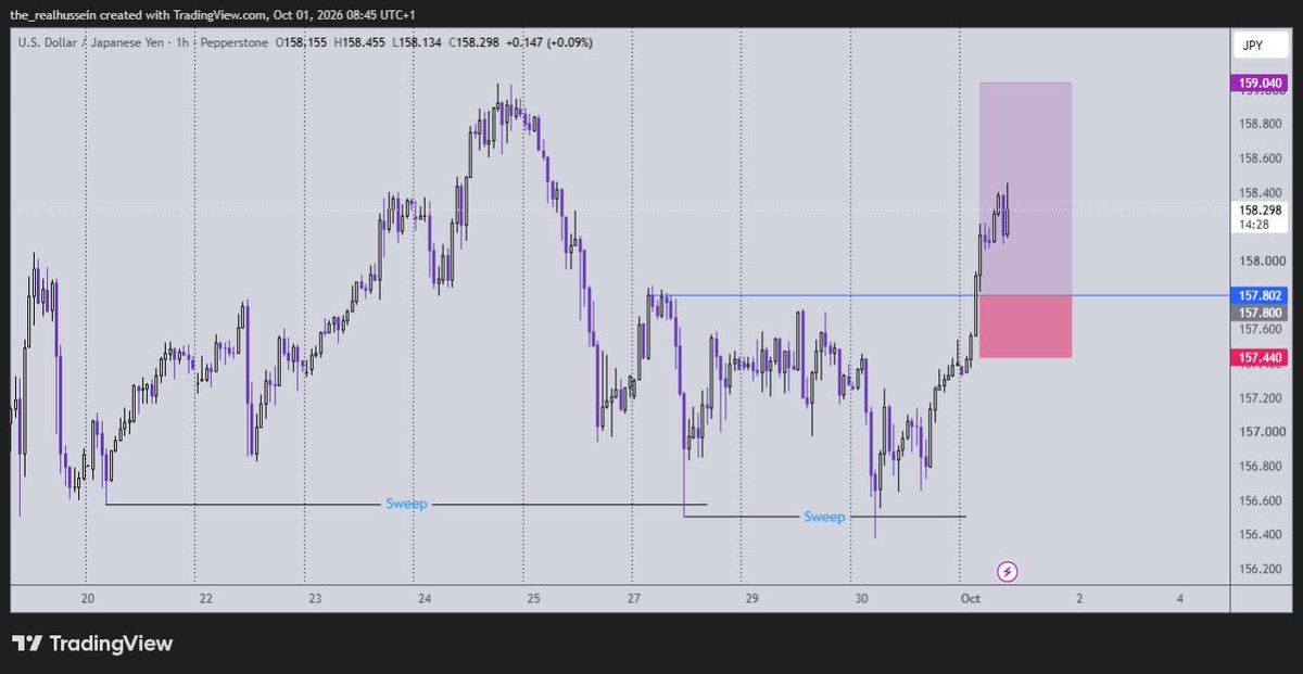 the_realhussein's tweet photo. My best friend @thegreatola and I worked on automating our approach to the financial market building @usevano_ 

Less time is spent analyzing and tracking, giving room to trade more pairs since the engine is built to repeat the same process ALWAYS.

Use Vano to improve your game! https://t.co/MBGsWzjUtR