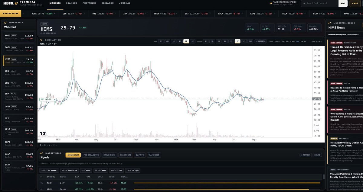Aaronharveyy's tweet photo. AI trading UI vibe coded >> 
News 
Journal 
Portfolio 
The works https://t.co/3ZcHL5cKAH