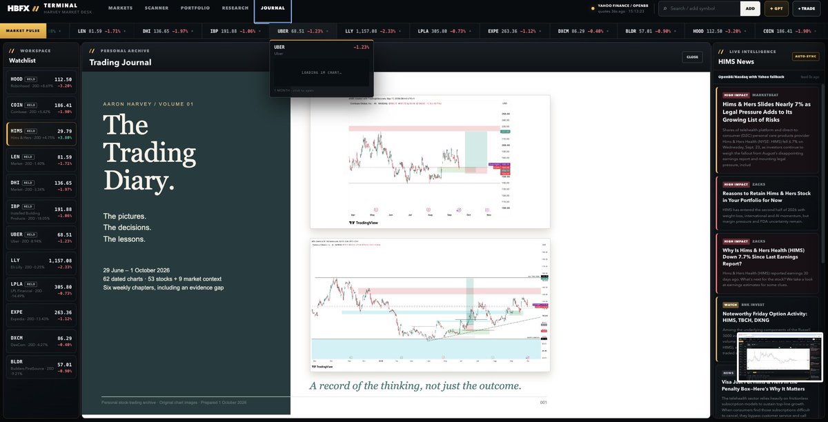 Aaronharveyy's tweet photo. AI trading UI vibe coded >> 
News 
Journal 
Portfolio 
The works https://t.co/3ZcHL5cKAH