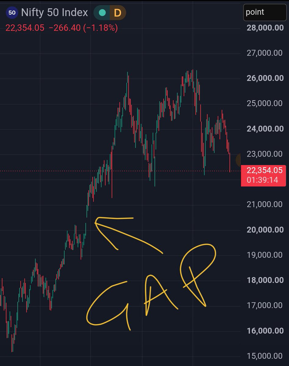 indiancrypto24's tweet photo. @ArindamPramnk Would love to see the gap at 20500 to be filled sir. https://t.co/nYWP8OzhQ0