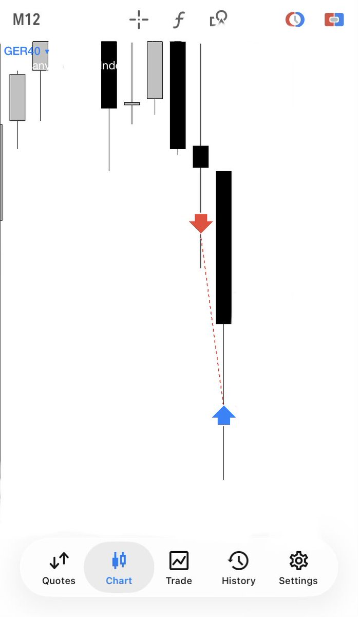 CMTradesss's tweet photo. London Trade On Dax 

Continuation until the Relevant low was easy Excution https://t.co/DuoOU3pHBb