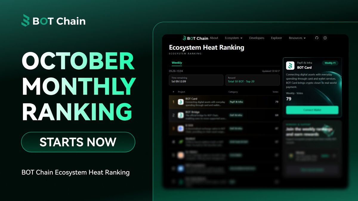 BOTChain_ai tweet picture