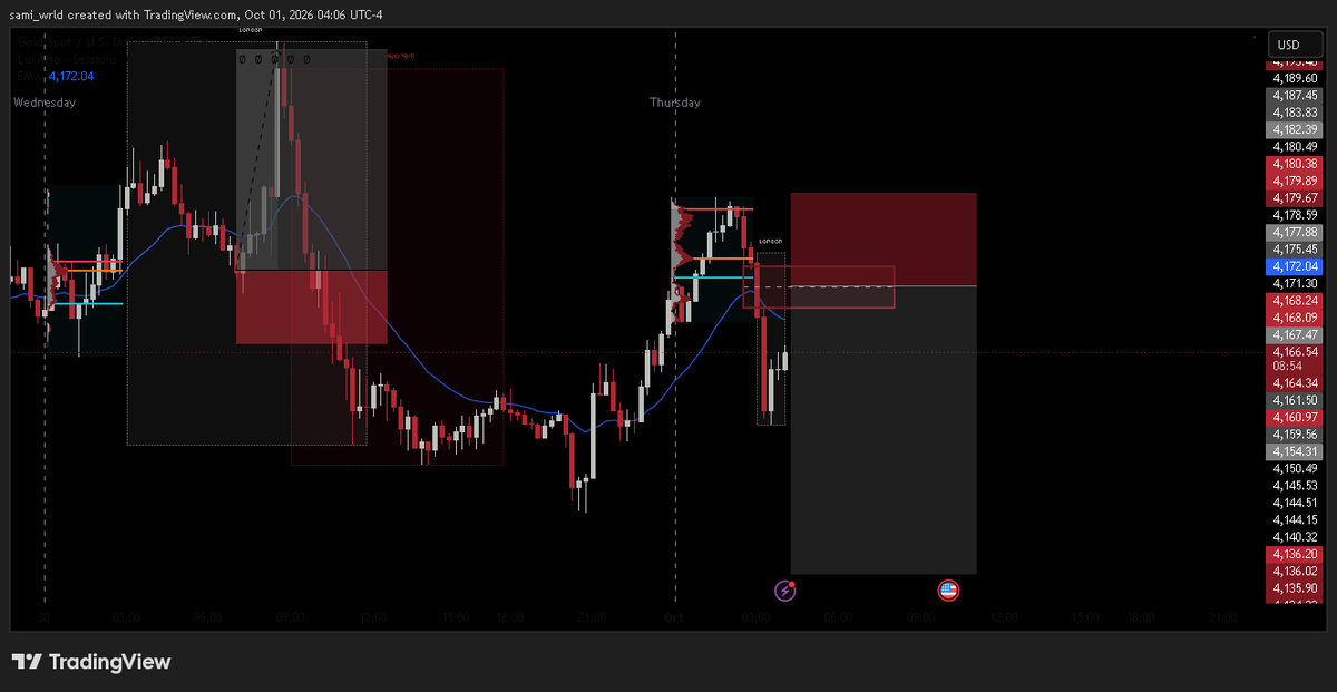 trader___sami's tweet photo. Day 9/1420 — USDCHF

VAL broke → now waiting for a retest of the FVG.

No retest, no entry.

. https://t.co/MyGY5ukWC0