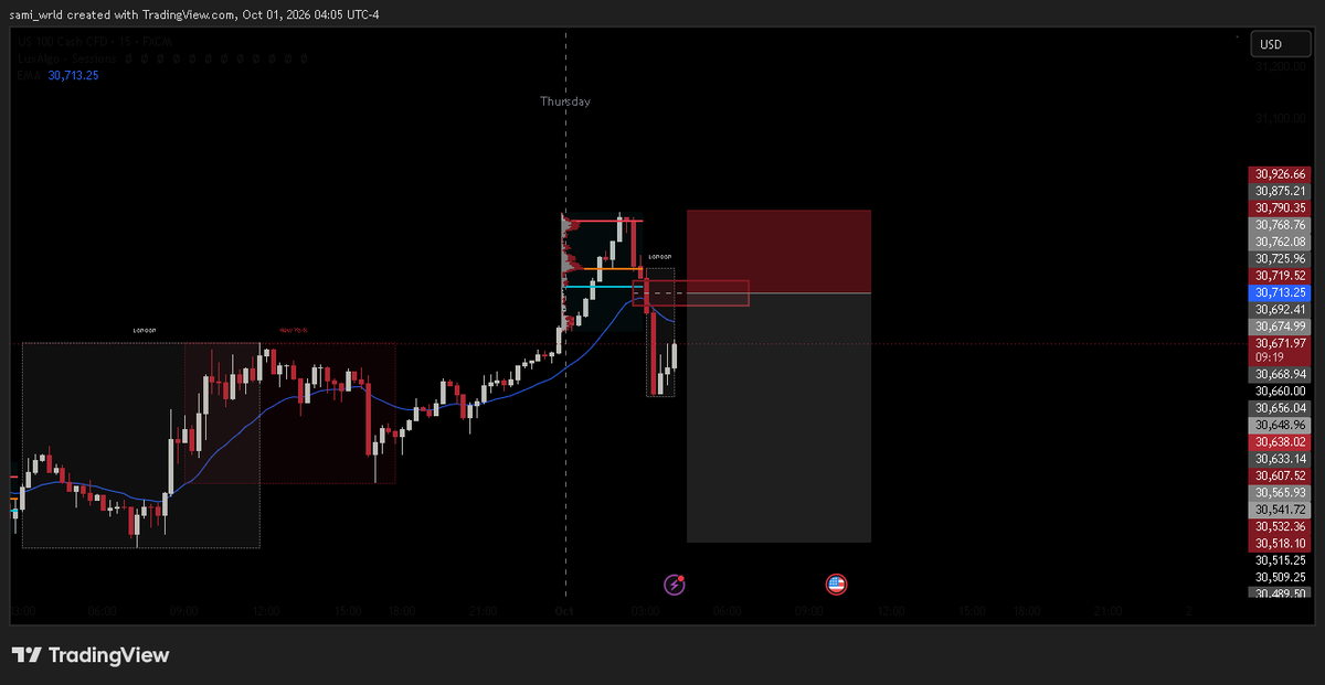 trader___sami's tweet photo. Day 9/1420 — NASS100

VAL broke → now waiting for a retest of the FVG. https://t.co/OetK7ZfEx8