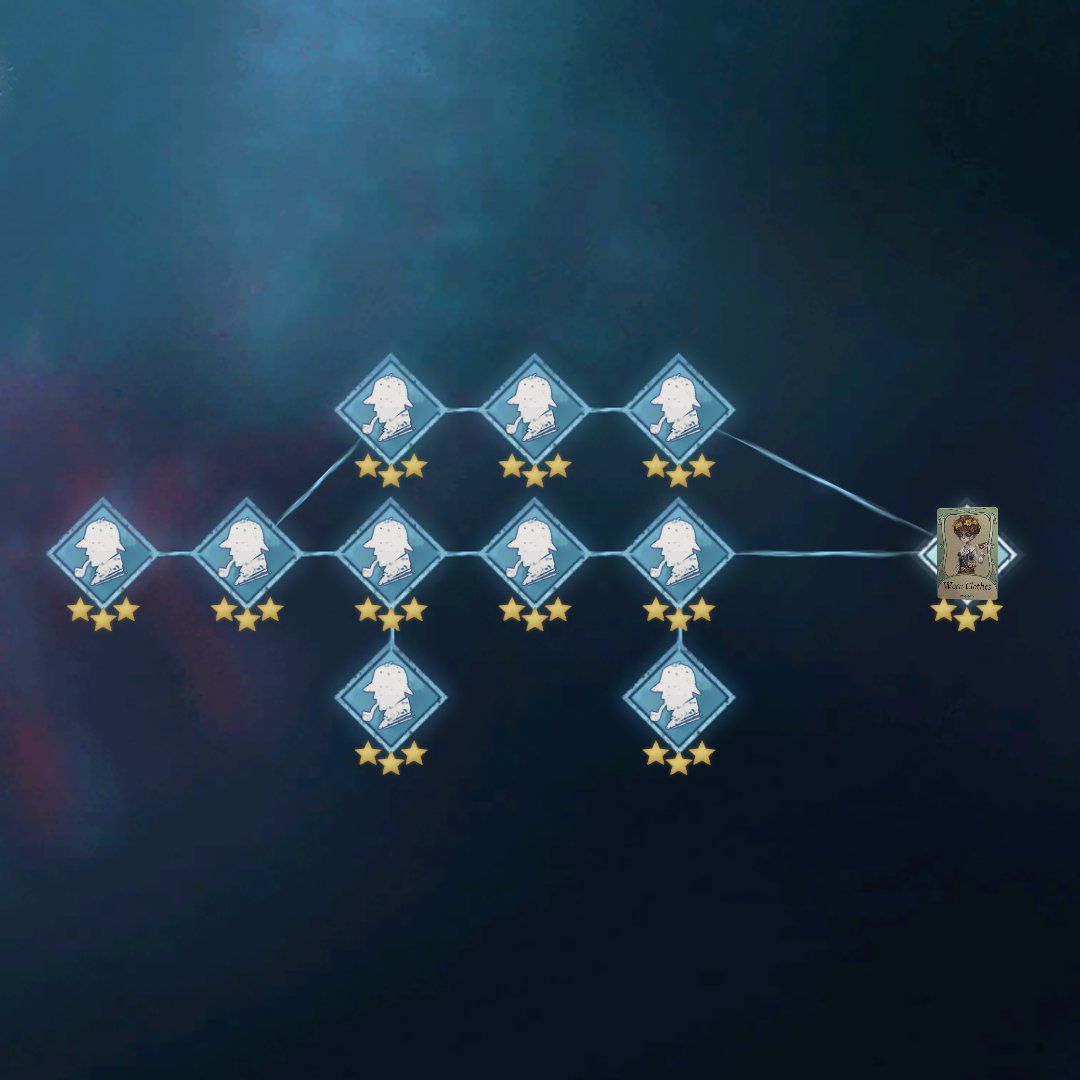 TimelyProdigy's tweet photo. Prodigy's Deduction Tree! https://t.co/aNKkAZEFuI