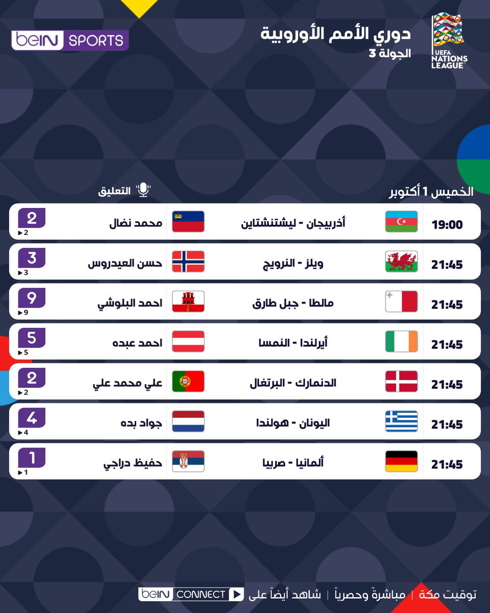beINSPORTS's tweet photo. ⚽️🔥 أبرز مواجهات اليوم في دوري الأمم الأوروبية!

📺 تابعوا المباريات مباشرة وحصرياً على قنوات beIN SPORTS.

📦 اشترك الآن 👇

🔗 https://t.co/t5bVKPyck5
📱 https://t.co/h46F91JT1Z

#دوري_الأمم_الأوروبية https://t.co/H39x3ymorH