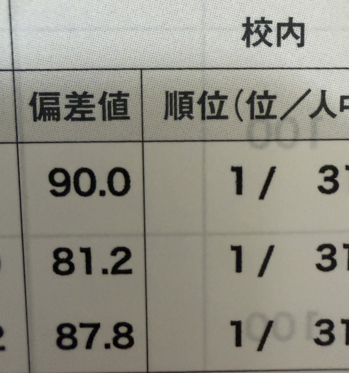 isz_chama's tweet photo. どうも、偏差値90です https://t.co/JGfSDfw0Xu