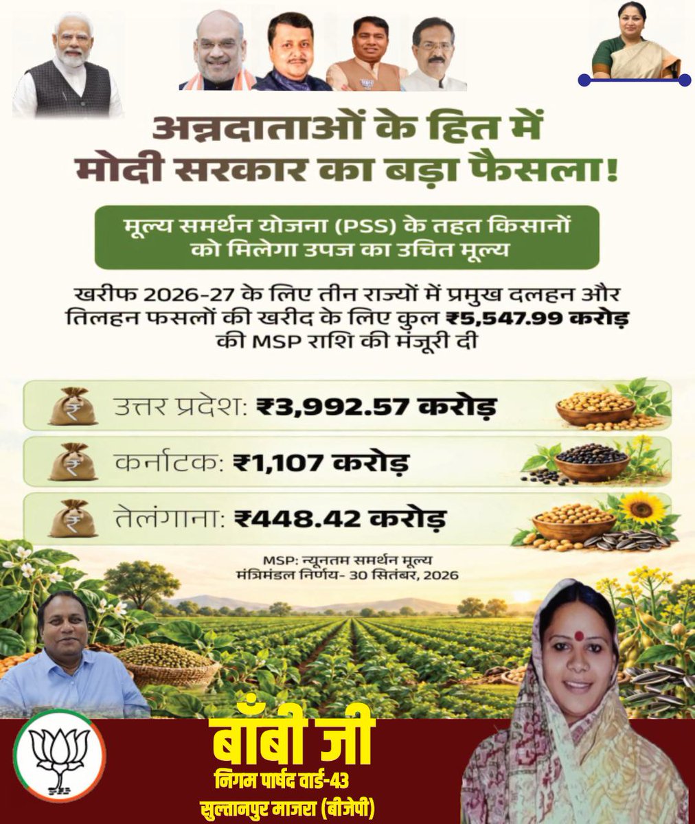BobyAap's tweet photo. किसान की मेहनत का सम्मान, उपज का उचित दाम! 🌾

किसानों की मेहनत को उचित मूल्य और आर्थिक सुरक्षा देने की दिशा में केन्द्रीय कैबिनेट ने खरीफ 2026-27 के लिए मूल्य समर्थन योजना (PSS) के तहत ₹5,547.99 करोड़ की उपज खरी��� को मंजूरी दी है। https://t.co/ubTeRvnaB3