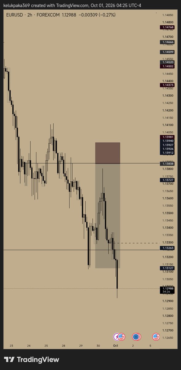 Just_Kelechi's tweet photo. Seems like the market have a grudge against me 😭 https://t.co/CtjZa7vbrf