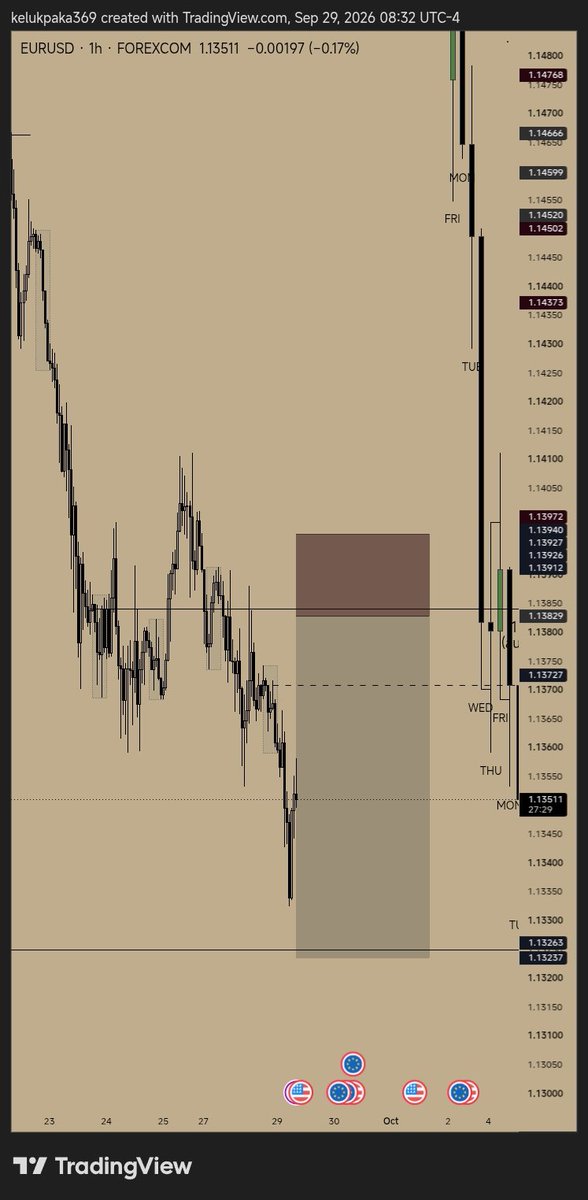Just_Kelechi's tweet photo. Seems like the market have a grudge against me 😭 https://t.co/CtjZa7vbrf