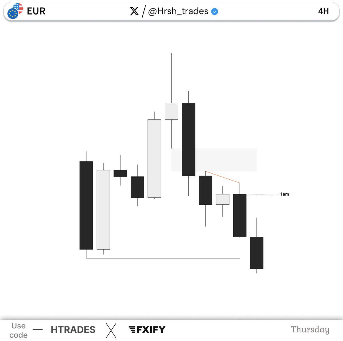 Hrsh_trades's tweet photo. EUR - Shorts ( London )🌪️ https://t.co/hgi2Y8g0TY