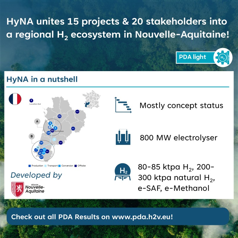 CleanHydrogenEU's tweet photo. PDA Mini Case Study #8 – PDA light helps to align 20 stakeholders in France’s HyNA Valley 

The HyNA Valley, is a vast regional ecosystem in France that unties 15 projects and 20 stakeholders to decarbonize industry, mobility and energy.
👉 Learn more: https://t.co/9IP23igzB7 https://t.co/dJBQJw5vm0