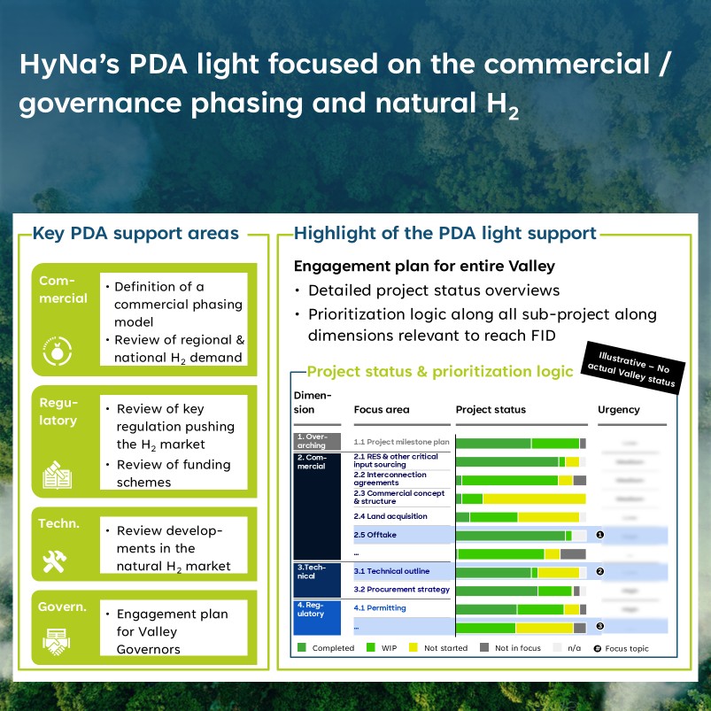 CleanHydrogenEU's tweet photo. PDA Mini Case Study #8 – PDA light helps to align 20 stakeholders in France’s HyNA Valley 

The HyNA Valley, is a vast regional ecosystem in France that unties 15 projects and 20 stakeholders to decarbonize industry, mobility and energy.
👉 Learn more: https://t.co/9IP23igzB7 https://t.co/dJBQJw5vm0