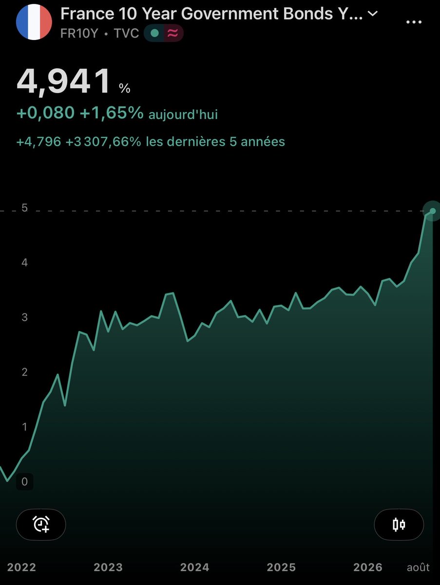 Frenchie_'s tweet photo. Je suis pas inquiet 

Je suis terrifié https://t.co/QFpiiI5W2J