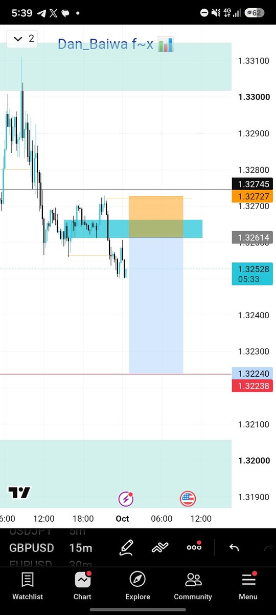 AbbaDanbaiwa's tweet photo. Alhdllh delivered successfully 📊🥰 https://t.co/epzgRAPzBK