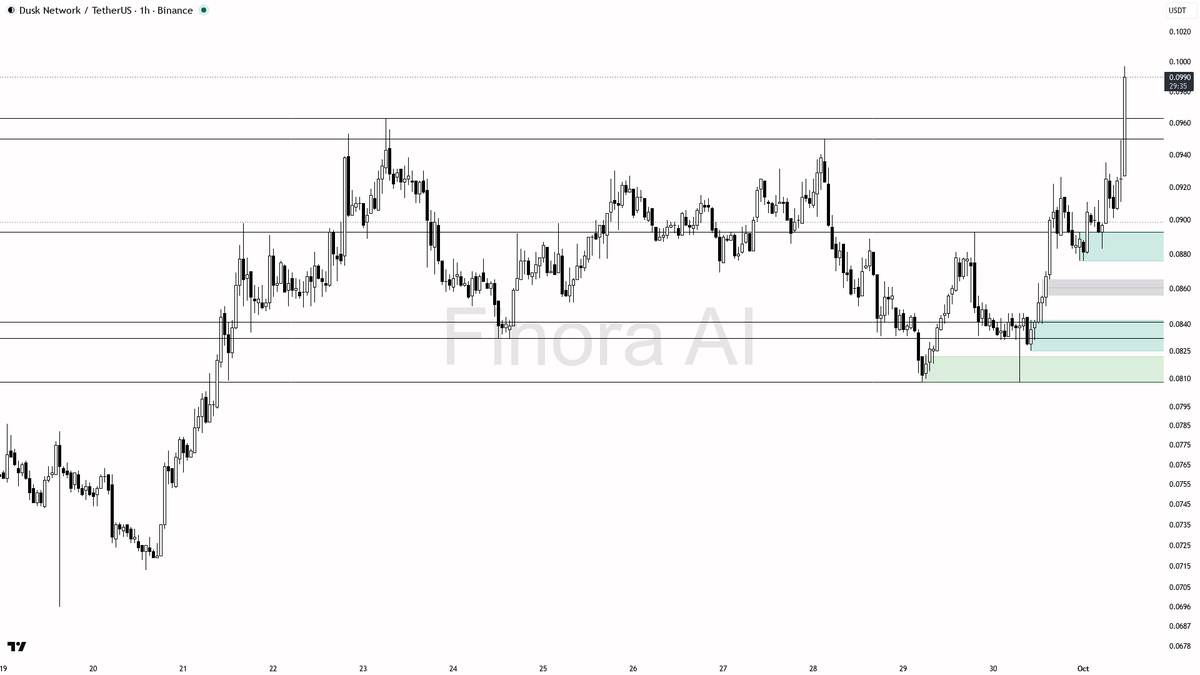 Trap or opportunity? Ask Finora AI → link in bio 🔗
 [📷](https://pbs.twimg.com/media/HTiCUKzWAAAUuj_.png) https://pbs.twimg.com/media/HTiCUKzWAAAUuj_.png https