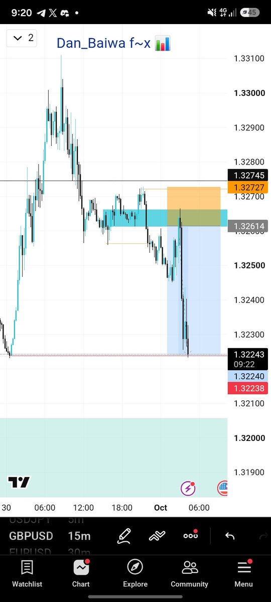 AbbaDanbaiwa's tweet photo. Alhdllh delivered successfully 📊🥰 https://t.co/epzgRAPzBK