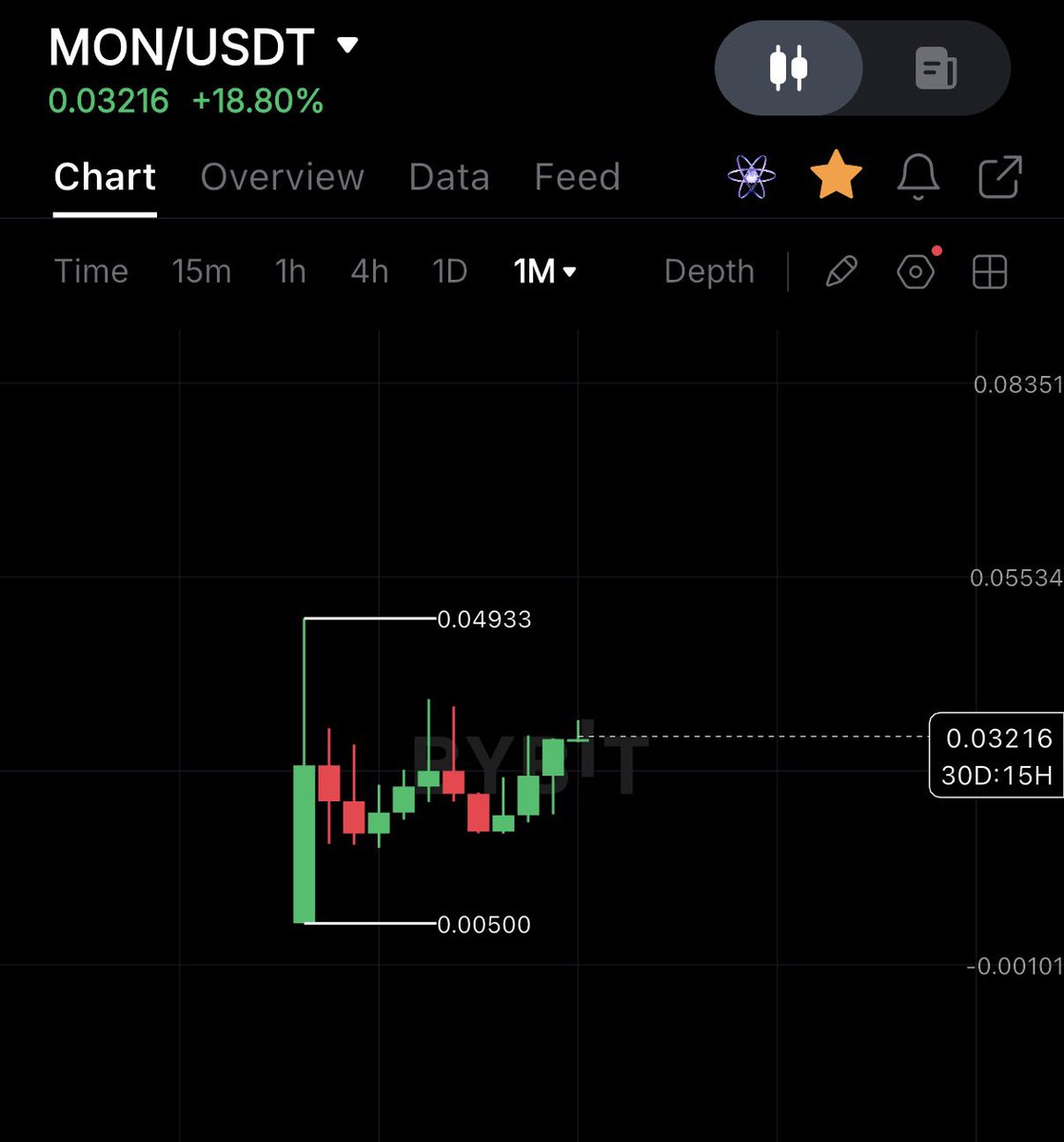 ohmyol1's tweet photo. he’s not kidding about that

monthly chart looking dangerously ready to send

buckle up https://t.co/8XXevPh0EX