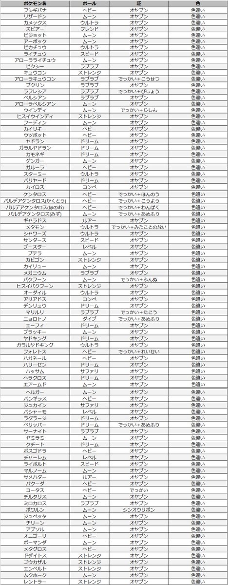 _IsahArauujo's tweet photo. ポケモンチャンピオンズ⚡️

色違い、証持ち、オシャボ入り、全ポケモン265匹セットになります！！
💰5000円

バラ売りも1匹200円で3匹から対応！
在庫はリストから参照ください
(証、性別など指定不可)

お支払いはPaypay or ゲームトレード

＃ポケモン販売
＃ポケモン交換
＃ポケモン配布 https://t.co/3uylQpr6tK
