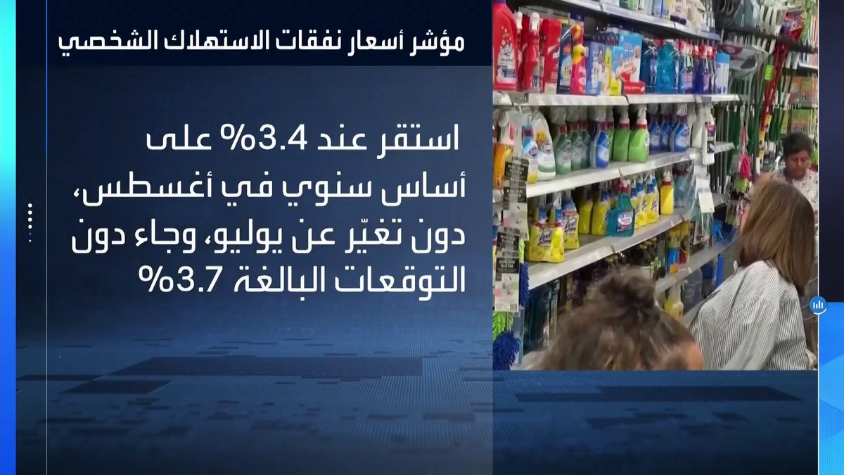 مؤشر PCE يستقر عند 3.4% على أساس سنوي في أغسطس دون تغيير عن يوليو _Business 