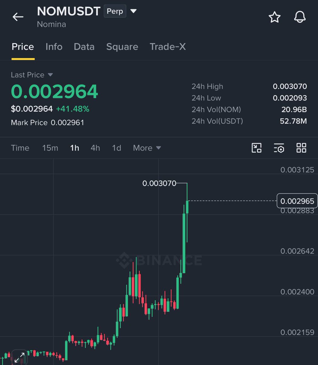 Trade - $NOM / $USDT

TARGET 1 HIT 🚀

Easy #money with us 🤝 
 [📷](https://pbs.twimg.com/media/HTiDIcXboAAv1vG.jpg) [📷](https://pbs.twimg.com/media/HTiDIcYbU