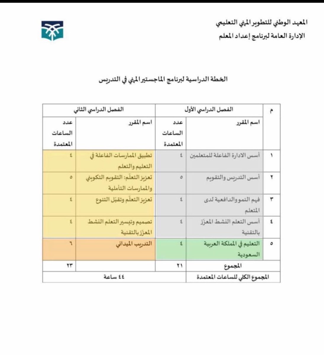 AL3_Njj's tweet photo. #الوظائف_التعليمية 
#المعهد_الوطني_للتطوير_المهني_التعليمي
🔴🔴🔴🔴🔴🔴🔴🔴🔴
المفاضلة التعليميه للوظايف

التخصص 50%
التربوي 30%
المعدل 10%
الاقدميه 10%

الالتحاق بالماجستير المهني سيكون بعد الترشيح المبدئي للوظايف

الخطة الدراسيه والمقررات👇🏻 https://t.co/exefnRyNUm
