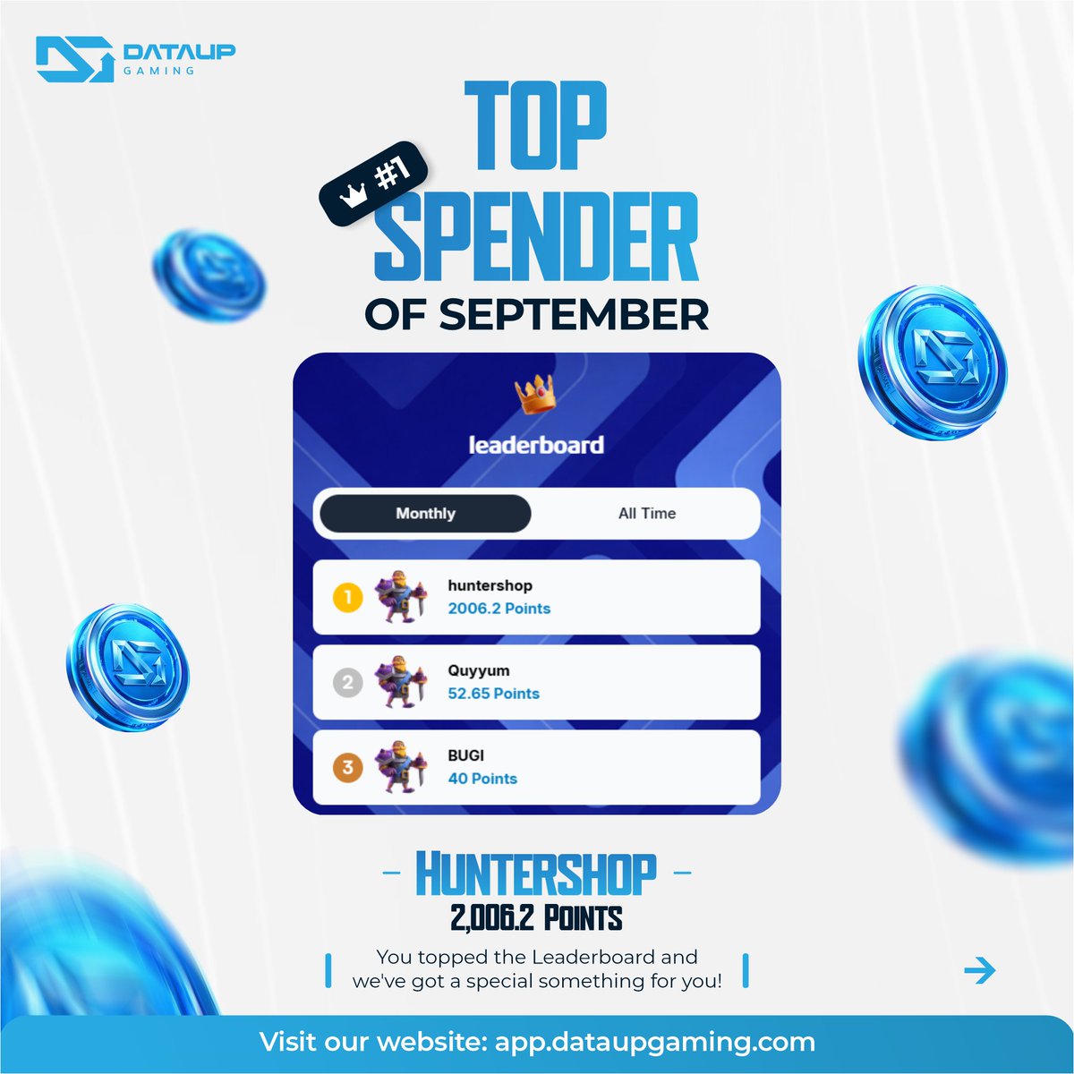 DataupGaming's tweet photo. Hey Gamers,

🏆 HuntersShop takes the #1 spot!
With 2,006.2 points, they are our Top Spender of September. GG!

#DataUpGaming #Gaming #Leaderboard https://t.co/t8SgWFhMDH