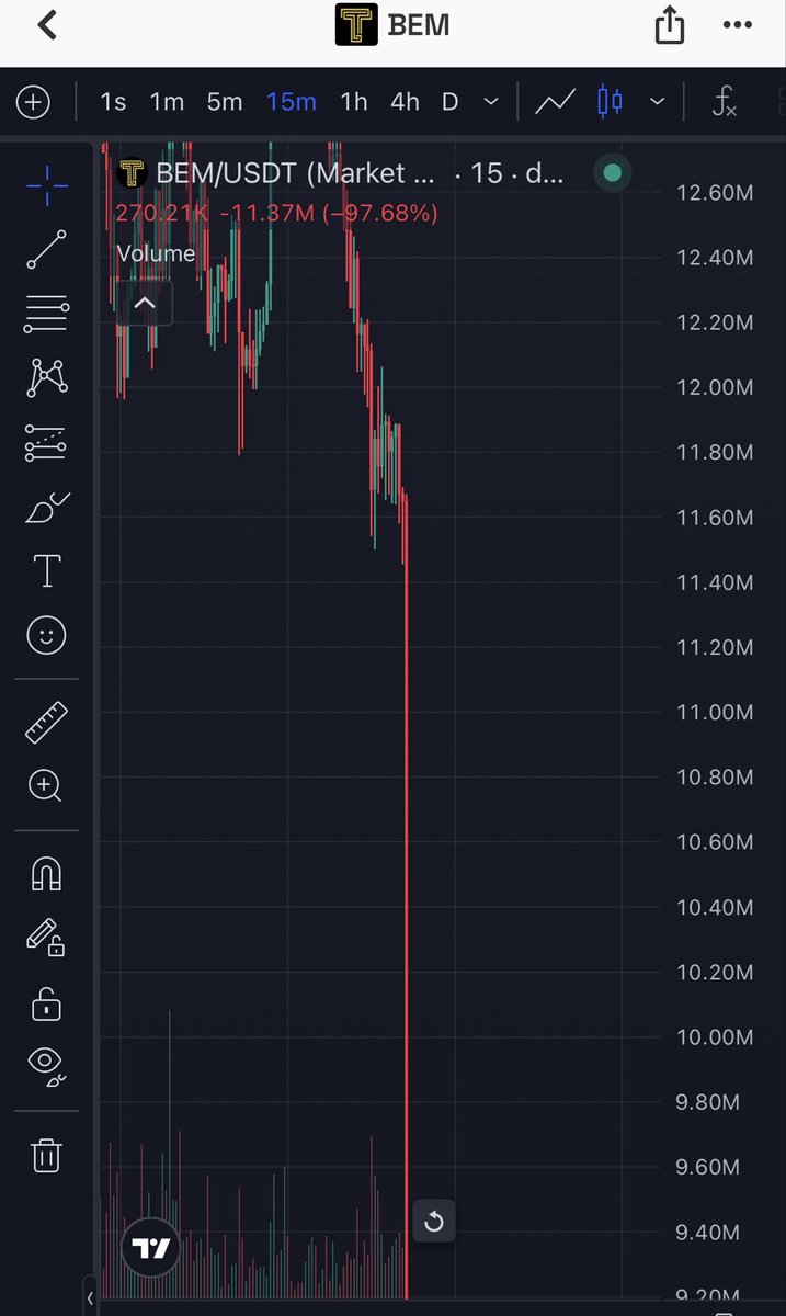 fudscam's tweet photo. @iruletrenches It has hit the target price I set https://t.co/Ua8GymrwNW