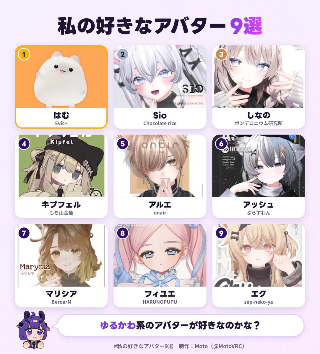 natsumintos's tweet photo. 私の好きなアバター1位は、はむでした！
あなたも好きなアバター9選を作ってみる▼
https://t.co/ZNTacBxbR3
#私の好きなアバター9選 https://t.co/xHQ1VH9EsS