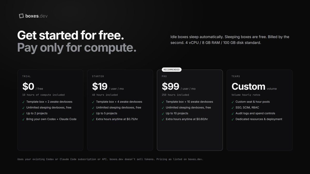 boxes_dev's tweet photo. Get started for free. Pay only for compute.

Trial: $0, 10 hours included.
Starter: $19 per user per month, 40 hours.
Pro: $99 per user per month, 250 hours.

Billed by the second. Sleeping boxes are free. It runs on the Codex or Claude Code subscription you already have, so you're not buying tokens.

https://t.co/lCCaC3xO2J