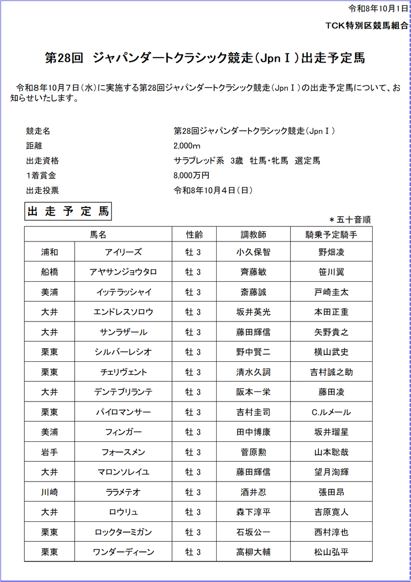 tck_keiba's tweet photo. 第28回 #ジャパンダートクラシック 競走（JpnⅠ）の出走予定馬について、お知らせいたします。
#TCK https://t.co/OVewAXwr70